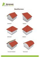 Dachformen und -eindeckungen